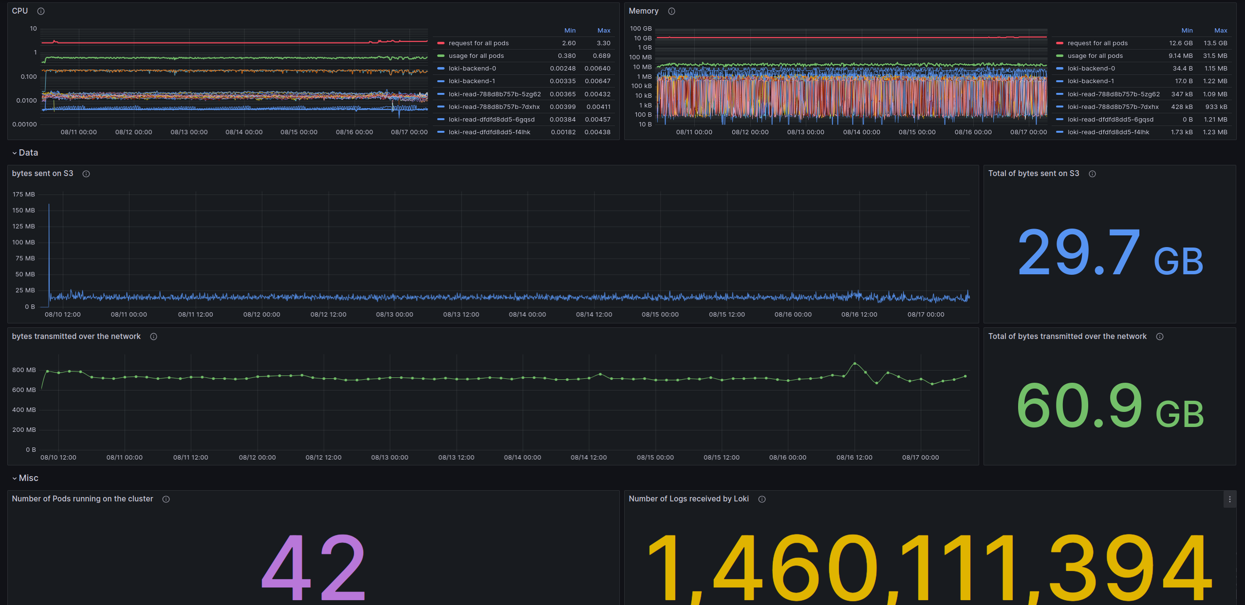 loki-cost-dashboard-screenshot