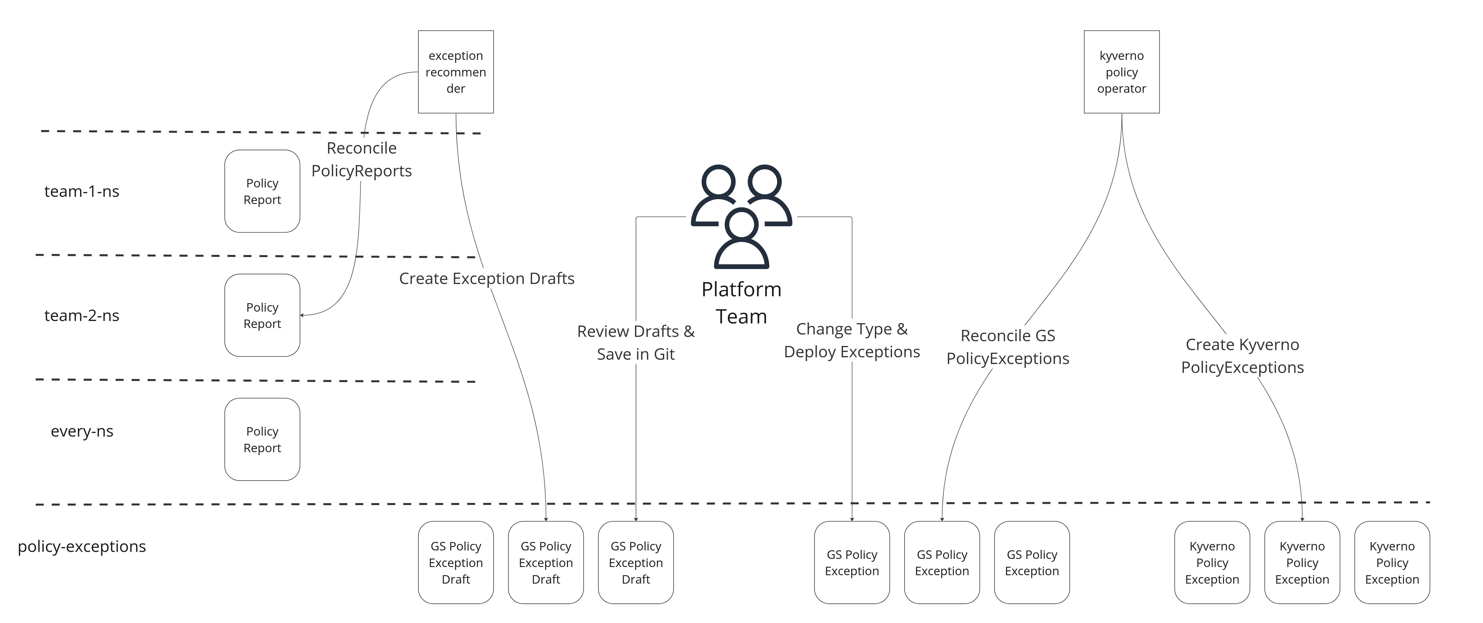 PSS orchestration diagram